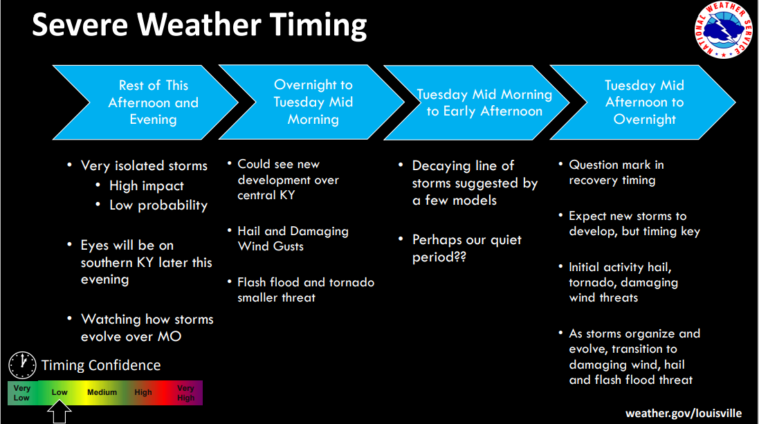 nws conference timing.PNG